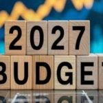 Togo : le budget 2027 projeté à 2 684,1 milliards FCFA, en baisse de 2,5 %